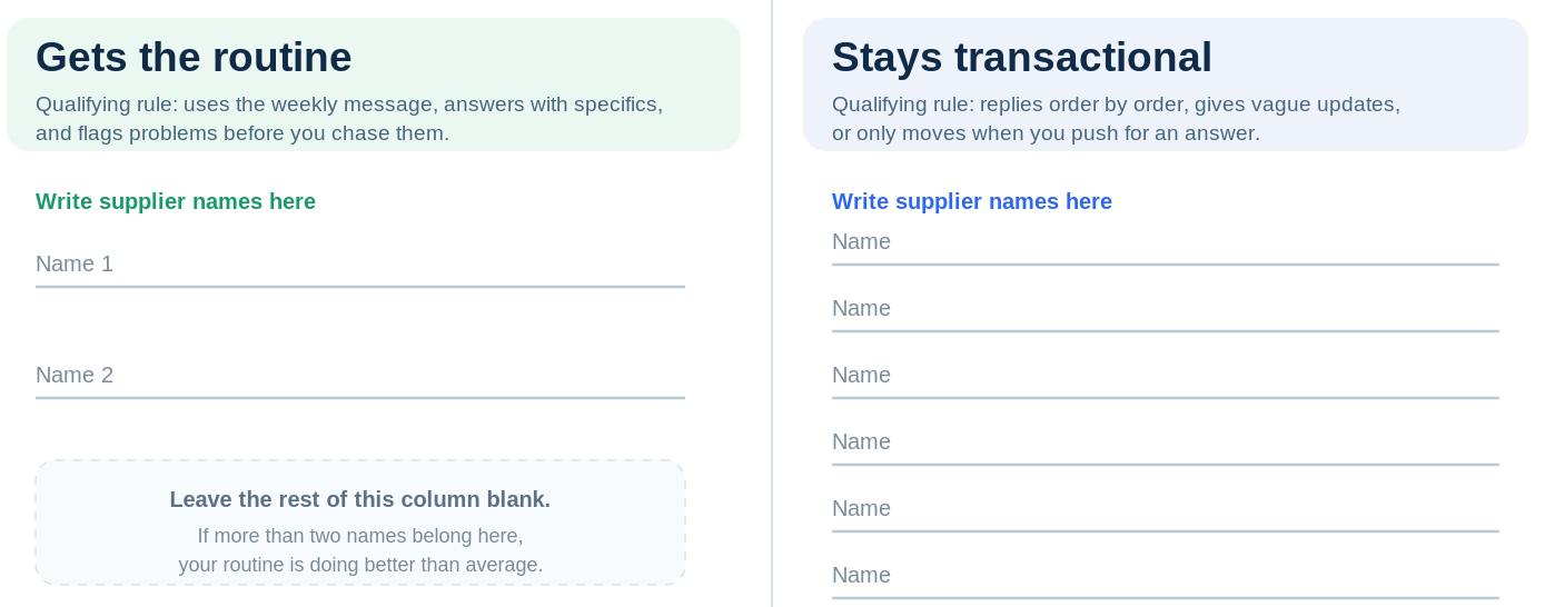 Blank two-column sorting template for supplier names with qualifying rules