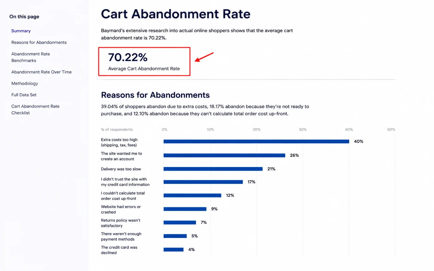 Baymard Institute chart listing reasons shoppers abandon checkout with percentages.