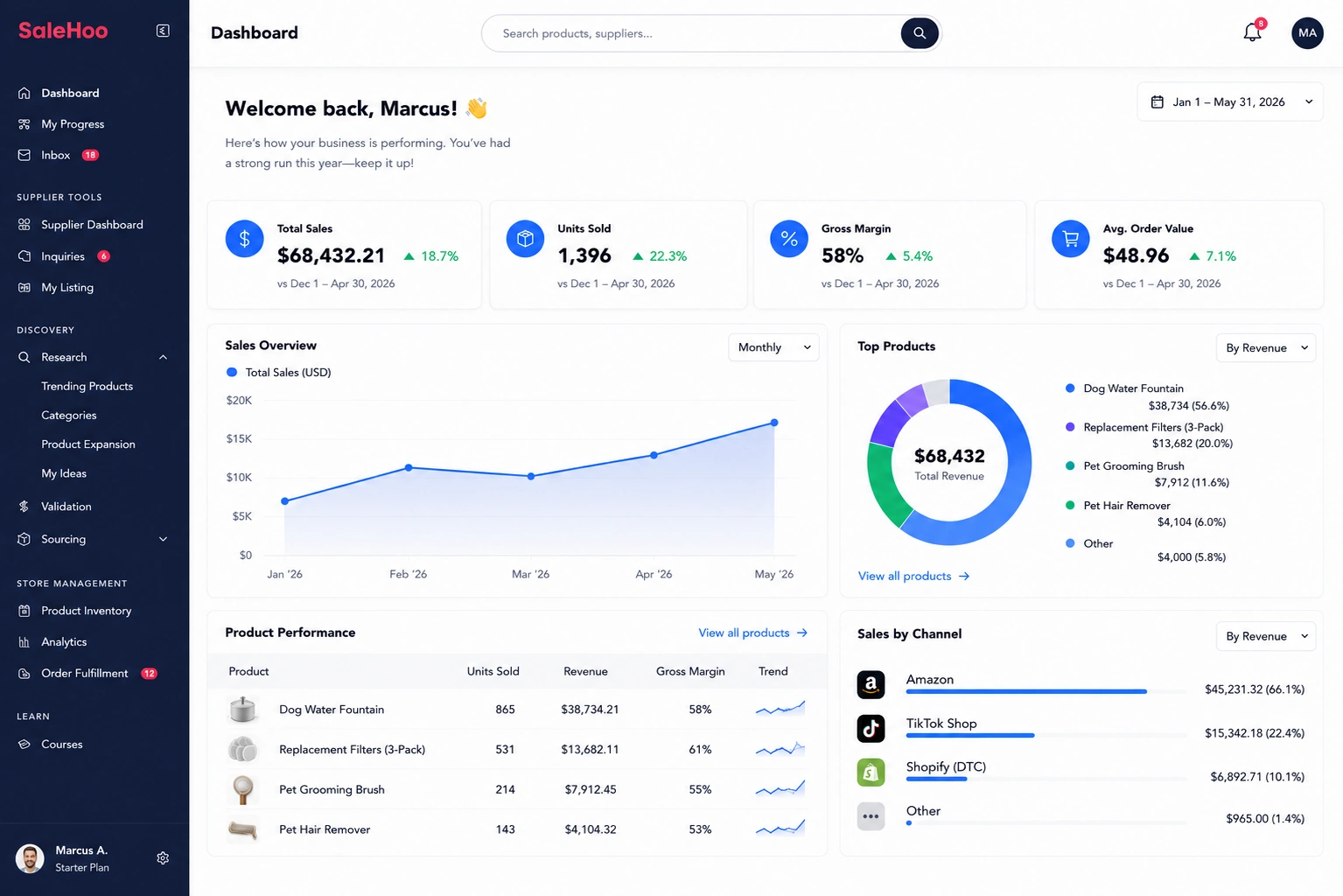 SaleHoo's Dashboard