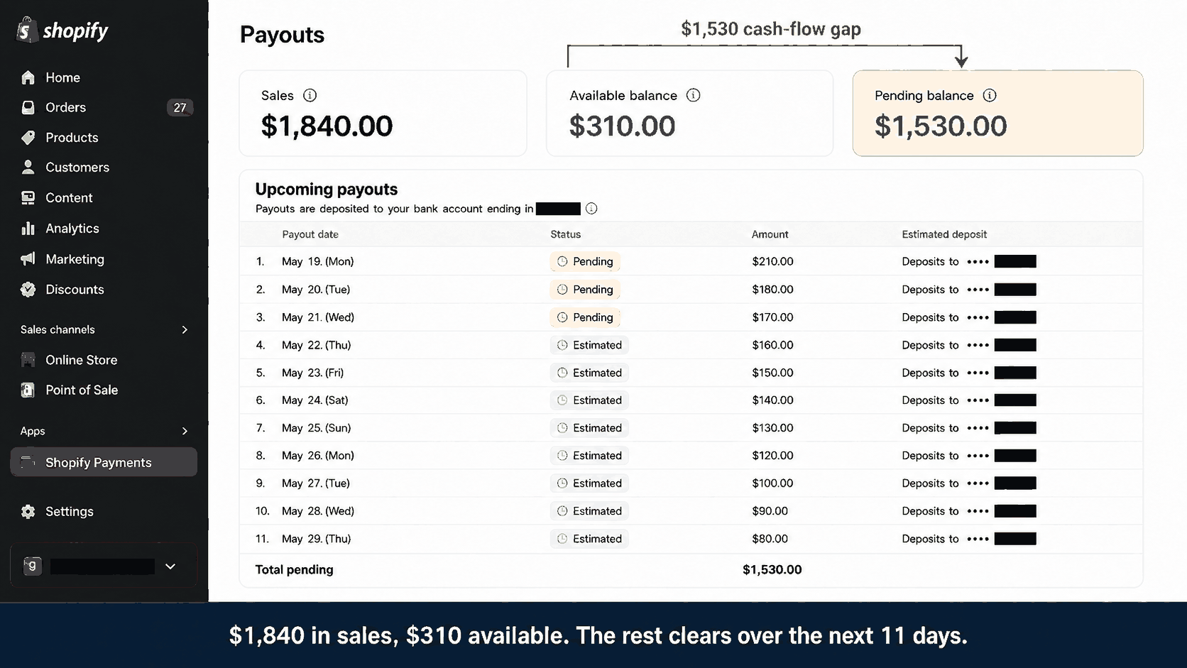 $1,840 in sales, $310 available. The rest clears over the next 11 days