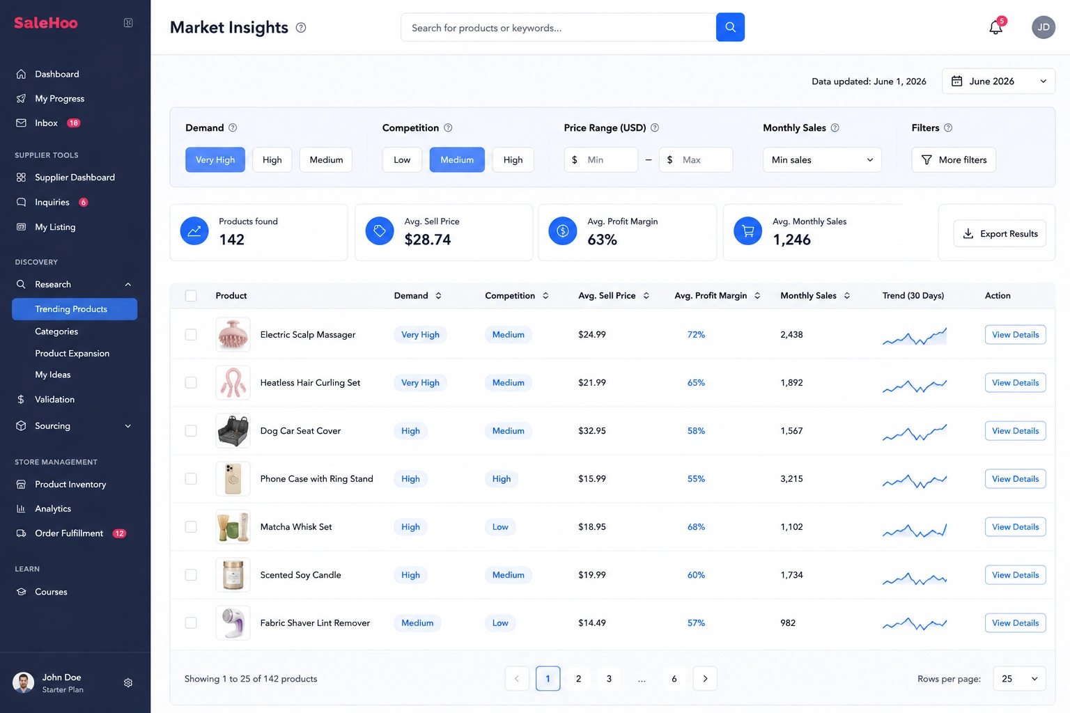 Market Insights