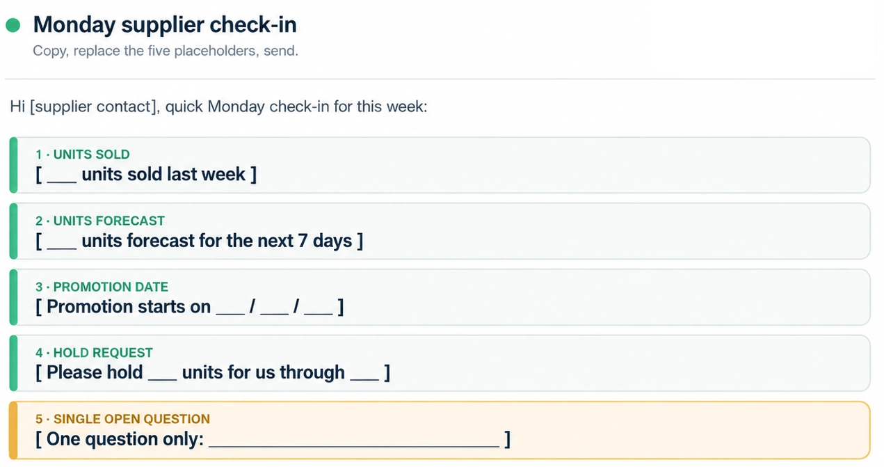 Template card showing the five lines of a weekly supplier message