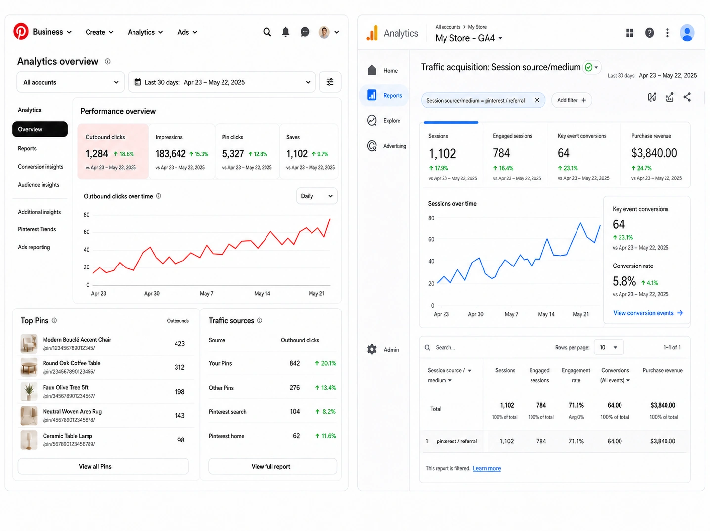 Analytics Overview