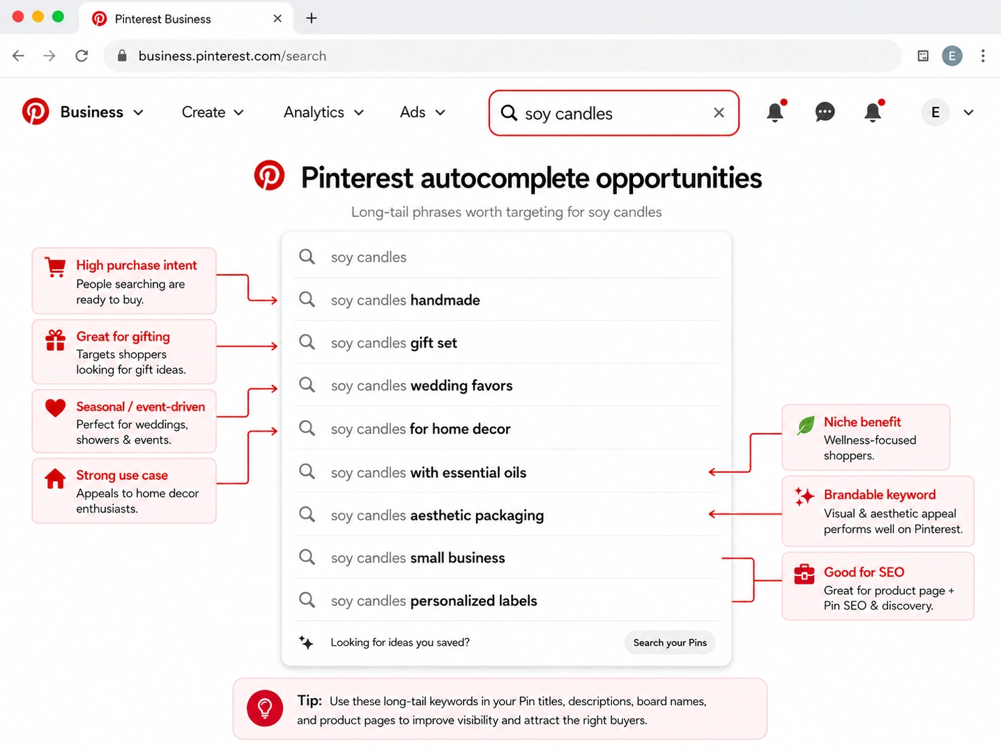 Pinterest keyword research for ecommerce