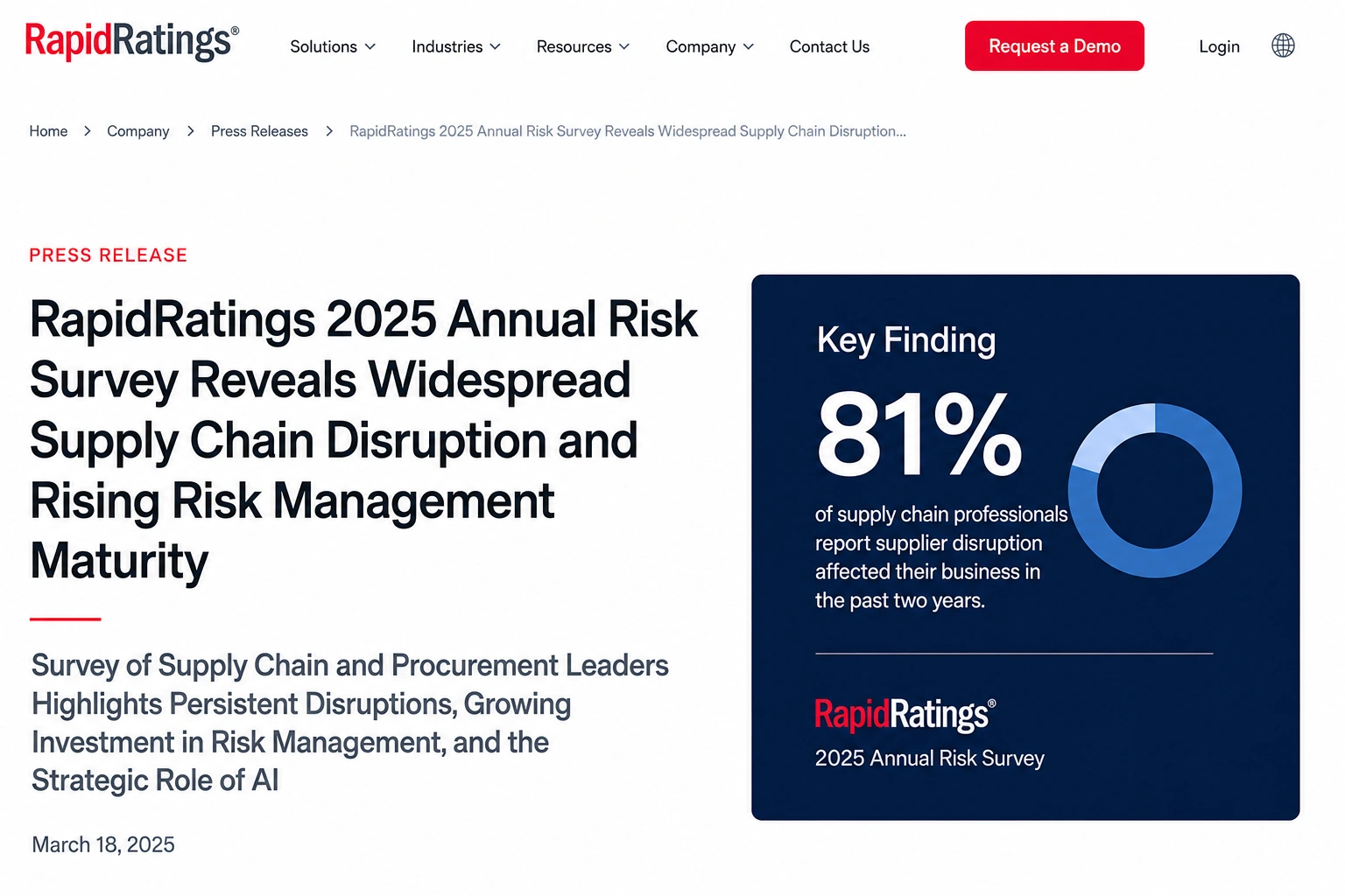 The RapidRatings 2025 Annual Risk Survey press release showing the 81% supplier disruption figure