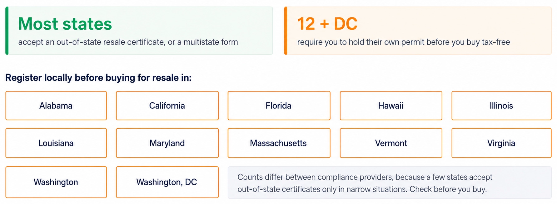 Where your home-state resale certificate stops working