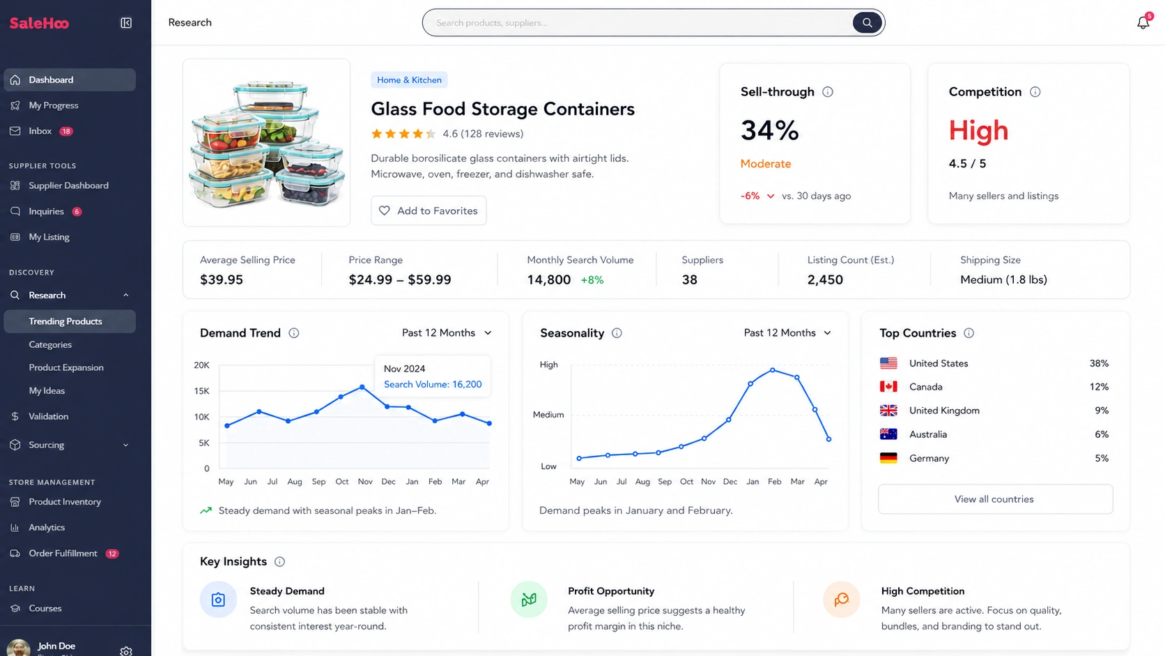 SaleHoo Research Page